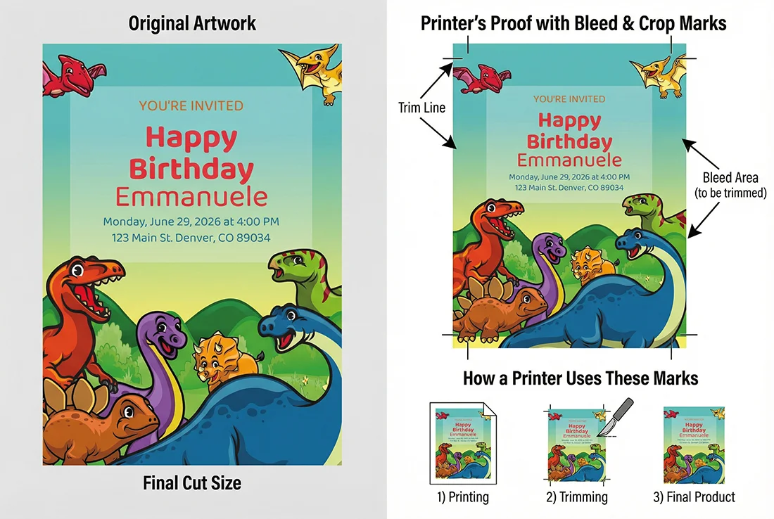Comparison of dinosaur birthday printable home print version versus print shop version with bleed area and crop marks from Instant Party Kit
