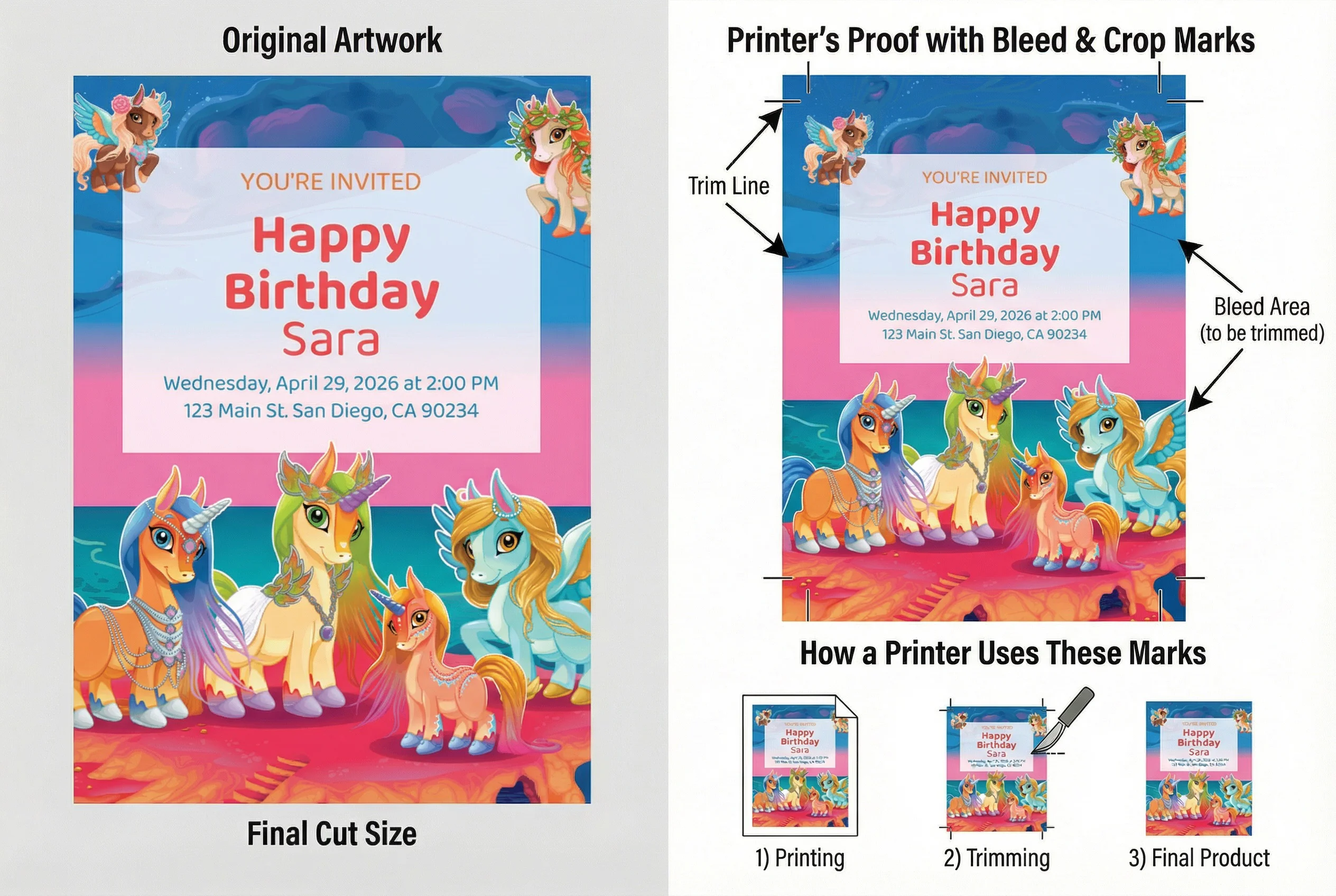 Comparison of unicorn birthday printable home print version versus print shop version with bleed area and crop marks from Instant Party Kit